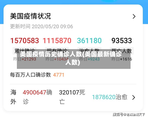 美国疫情历史确诊人数(美国最新确诊人数)