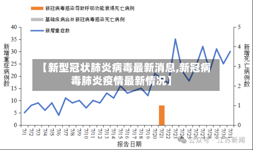 【新型冠状肺炎病毒最新消息,新冠病毒肺炎疫情最新情况】