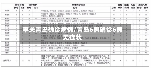 事关青岛确诊病例/青岛6例确诊6例无症状