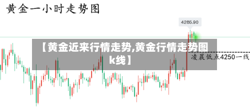 【黄金近来行情走势,黄金行情走势图k线】