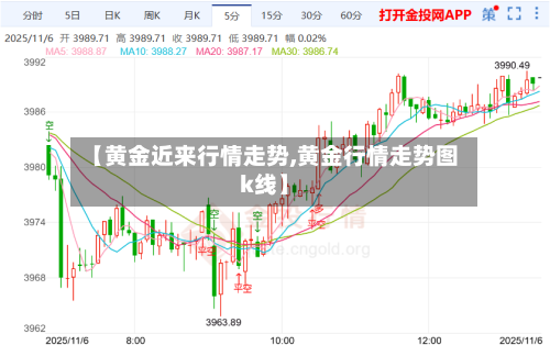 【黄金近来行情走势,黄金行情走势图k线】