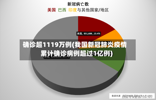 确诊超1119万例(我国新冠肺炎疫情累计确诊病例超过1亿例)