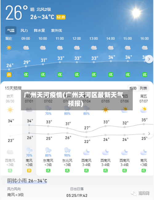 广州天河疫情(广州天河区最新天气预报)