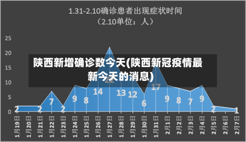 陕西新增确诊数今天(陕西新冠疫情最新今天的消息)