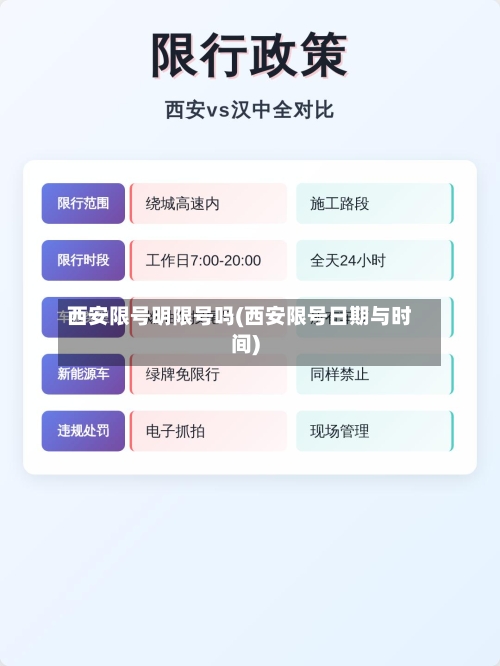 西安限号明限号吗(西安限号日期与时间)