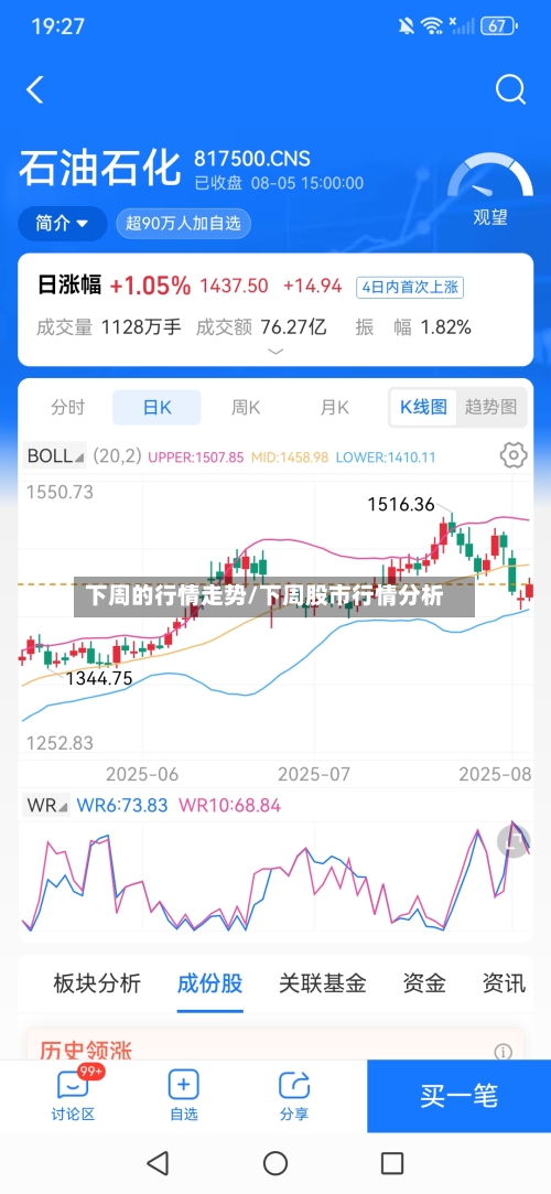 下周的行情走势/下周股市行情分析
