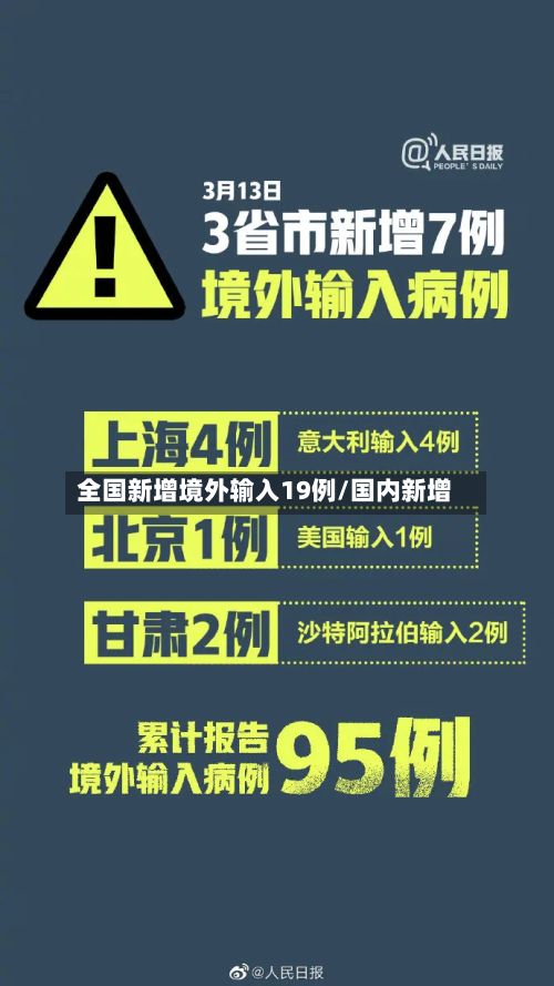 全国新增境外输入19例/国内新增