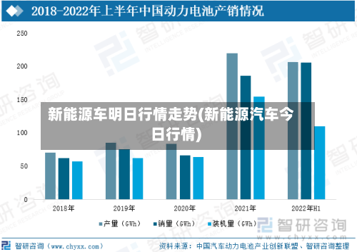 新能源车明日行情走势(新能源汽车今日行情)