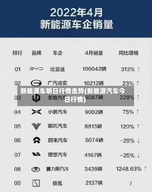 新能源车明日行情走势(新能源汽车今日行情)