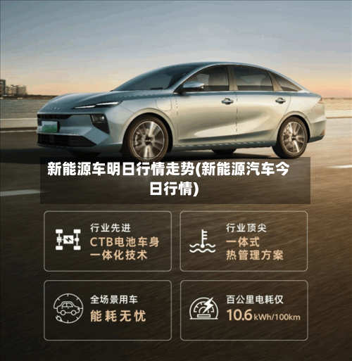新能源车明日行情走势(新能源汽车今日行情)