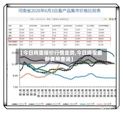 【今日鸡蛋报价行情走势,今日鸡蛋最新费用查询】