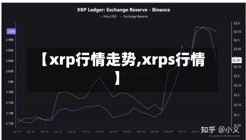 【xrp行情走势,xrps行情】