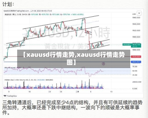 【xauusd行情走势,xauusd行情走势图】