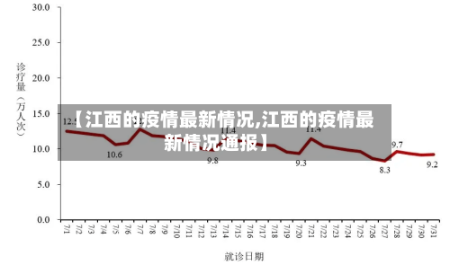 【江西的疫情最新情况,江西的疫情最新情况通报】