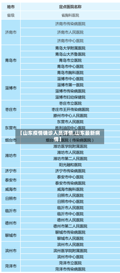 【山东疫情确诊人员详情,山东最新病情】