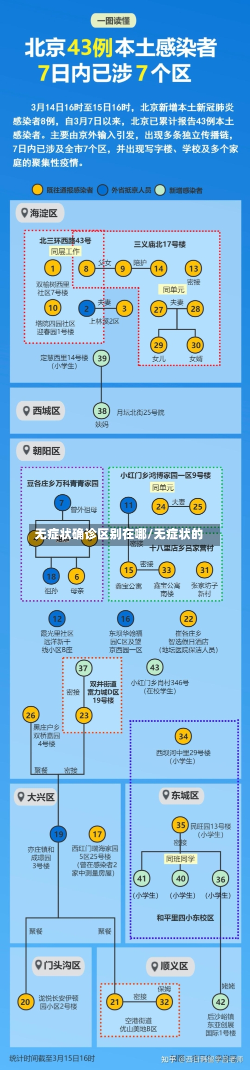 无症状确诊区别在哪/无症状的