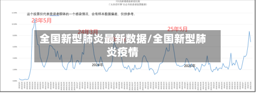 全国新型肺炎最新数据/全国新型肺炎疫情
