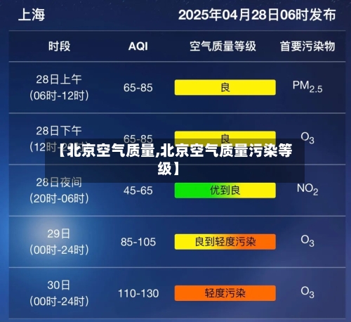 【北京空气质量,北京空气质量污染等级】
