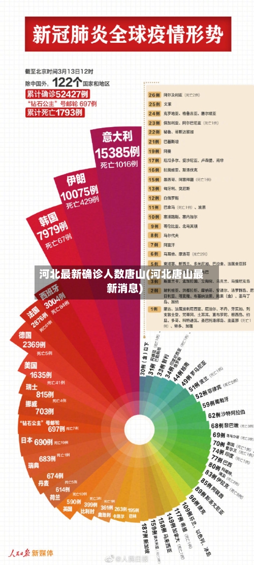 河北最新确诊人数唐山(河北唐山最新消息)