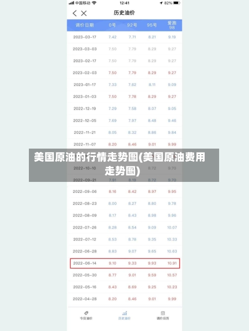 美国原油的行情走势图(美国原油费用走势图)