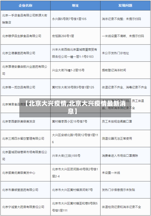 【北京大兴疫情,北京大兴疫情最新消息】