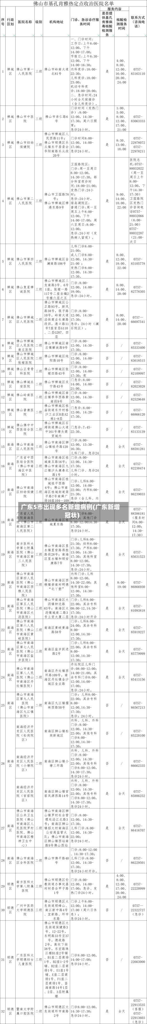 广东5市出现多名新增病例(广东新增冠状)
