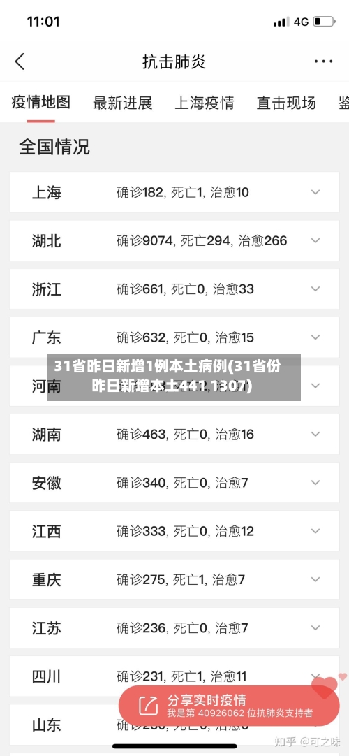 31省昨日新增1例本土病例(31省份昨日新增本土441 1307)