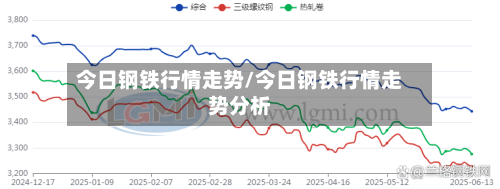 今日钢铁行情走势/今日钢铁行情走势分析
