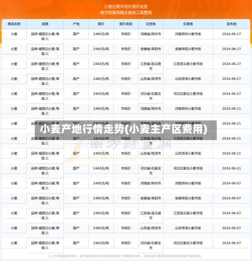 小麦产地行情走势(小麦主产区费用)