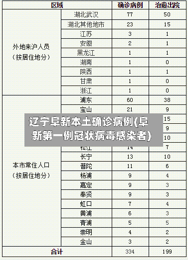 辽宁阜新本土确诊病例(阜新第一例冠状病毒感染者)