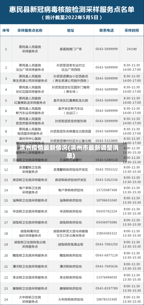 滨州疫情最新情况(滨州市最新调整消息)