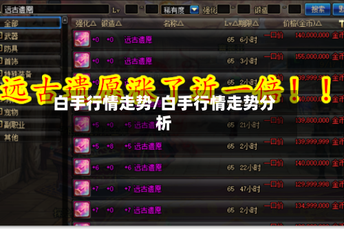 白手行情走势/白手行情走势分析