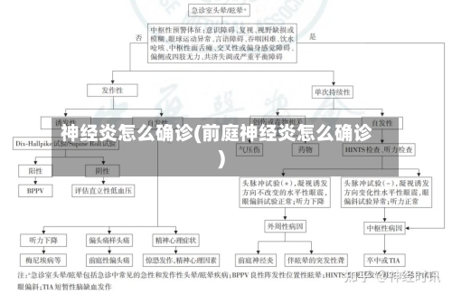 神经炎怎么确诊(前庭神经炎怎么确诊)