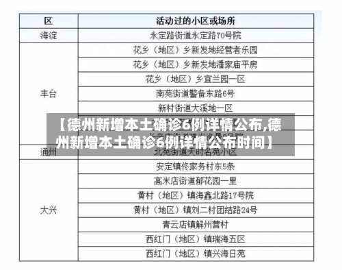 【德州新增本土确诊6例详情公布,德州新增本土确诊6例详情公布时间】