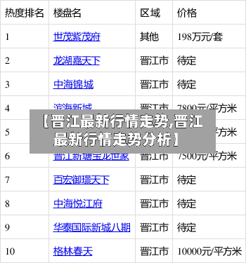 【晋江最新行情走势,晋江最新行情走势分析】