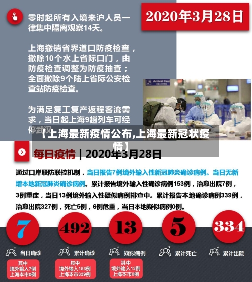 【上海最新疫情公布,上海最新冠状疫情】