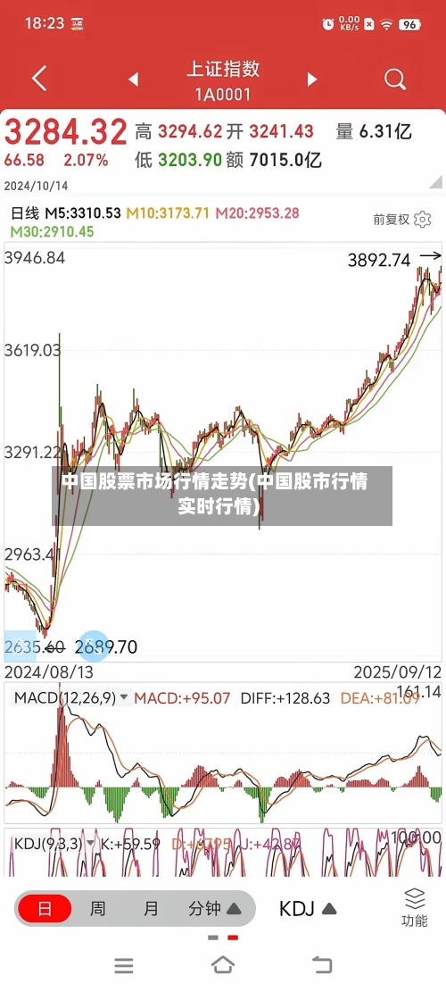 中国股票市场行情走势(中国股市行情实时行情)