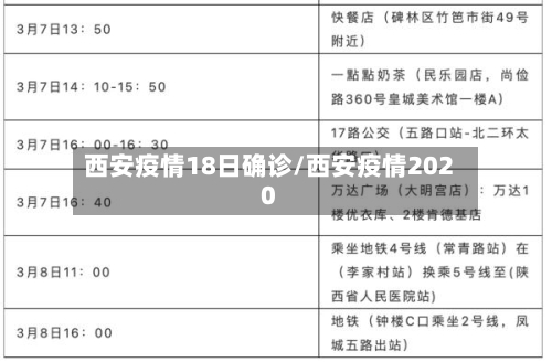 西安疫情18日确诊/西安疫情2020