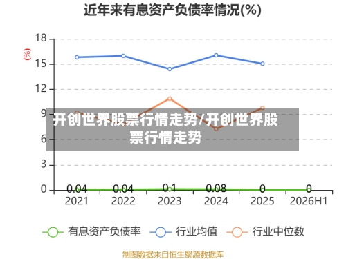 开创世界股票行情走势/开创世界股票行情走势