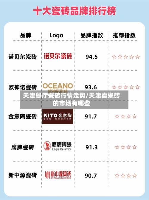 天津餐厅瓷砖行情走势/天津卖瓷砖的市场有哪些