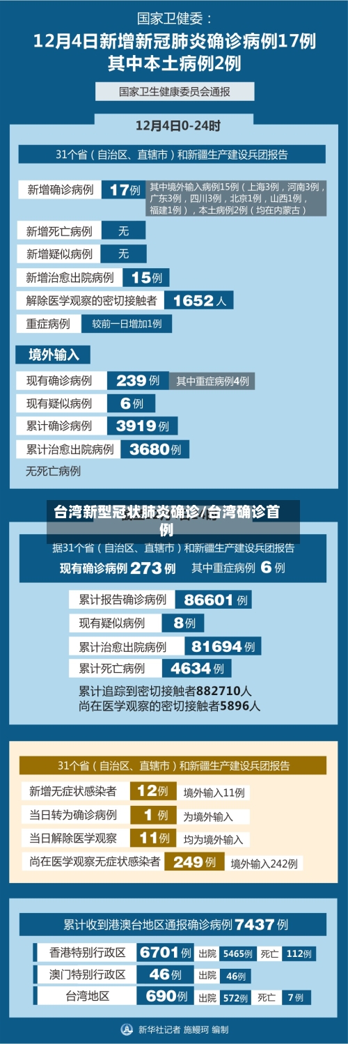 台湾新型冠状肺炎确诊/台湾确诊首例