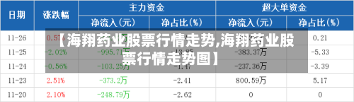 【海翔药业股票行情走势,海翔药业股票行情走势图】