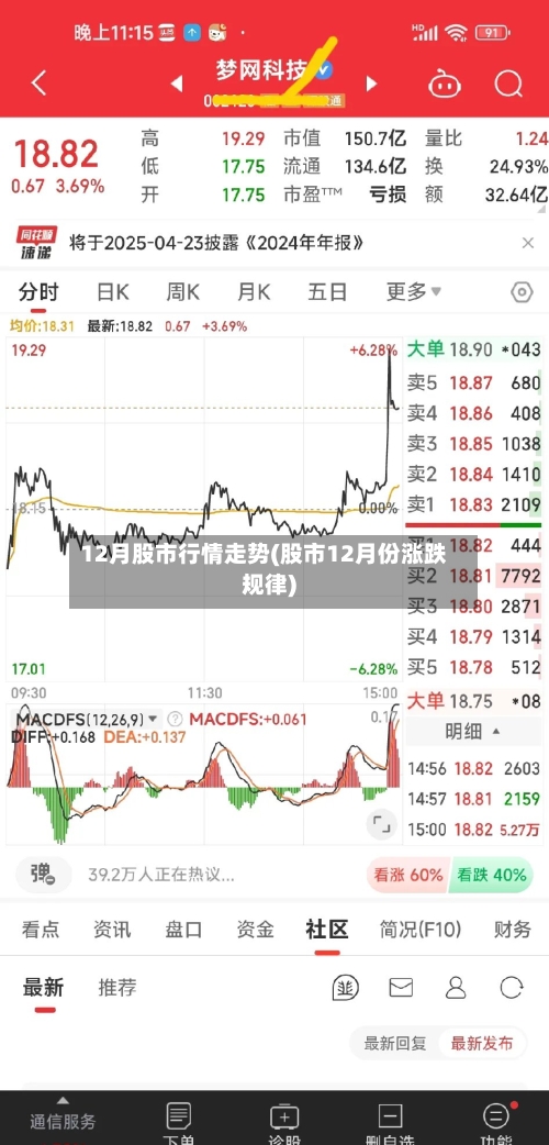 12月股市行情走势(股市12月份涨跌规律)