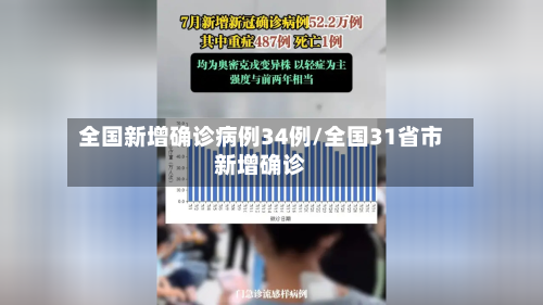 全国新增确诊病例34例/全国31省市新增确诊