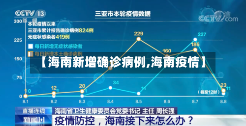 【海南新增确诊病例,海南疫情】