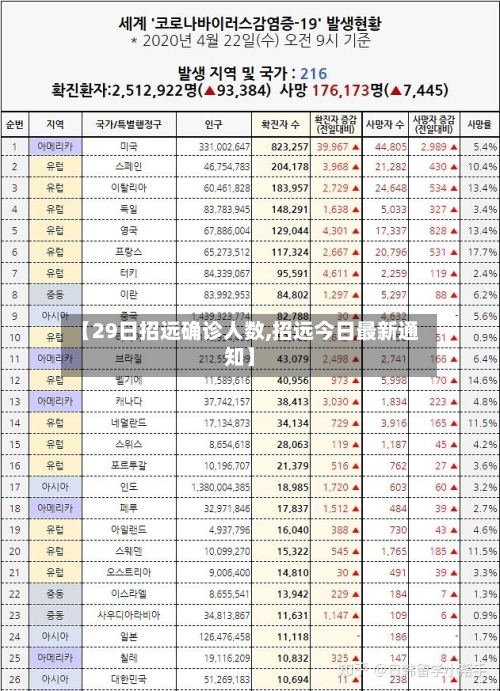 【29日招远确诊人数,招远今日最新通知】