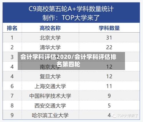 会计学科评估2020/会计学科评估排名第四轮