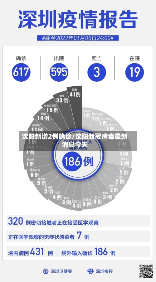 沈阳新增2例确诊/沈阳新冠病毒最新消息今天