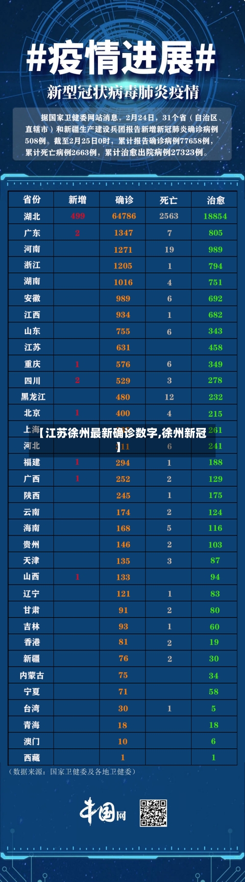 【江苏徐州最新确诊数字,徐州新冠】