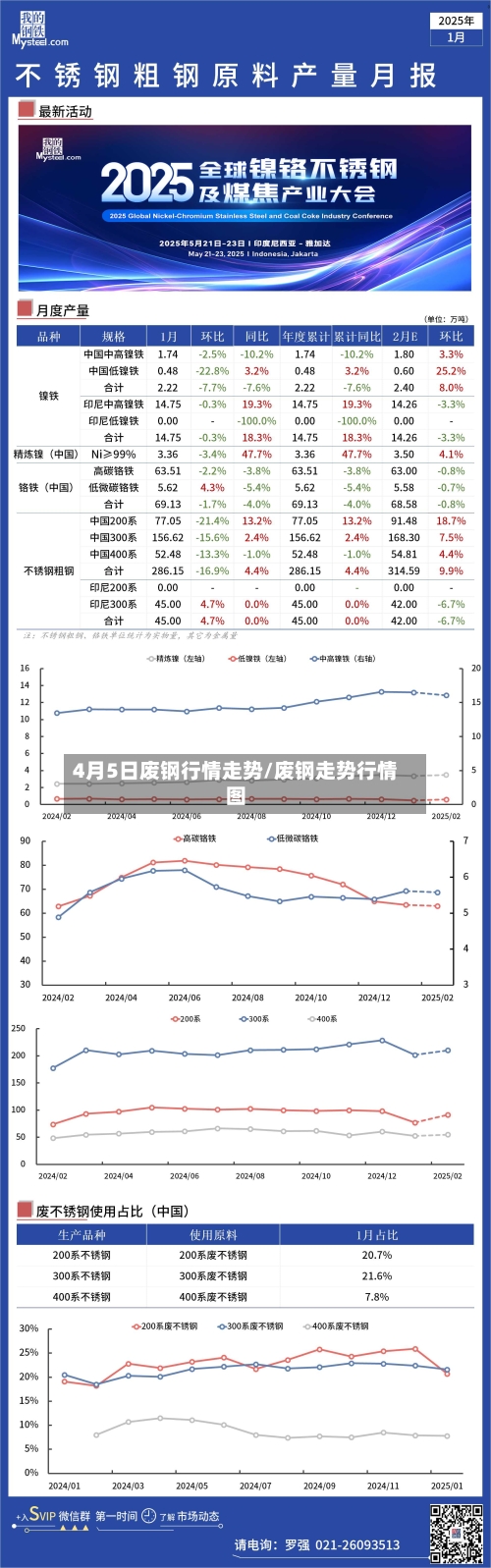 4月5日废钢行情走势/废钢走势行情图